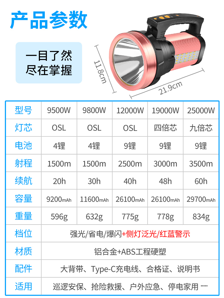 手电筒强光可充电超亮多功能家用室外防水5000远程氙气手提探照灯