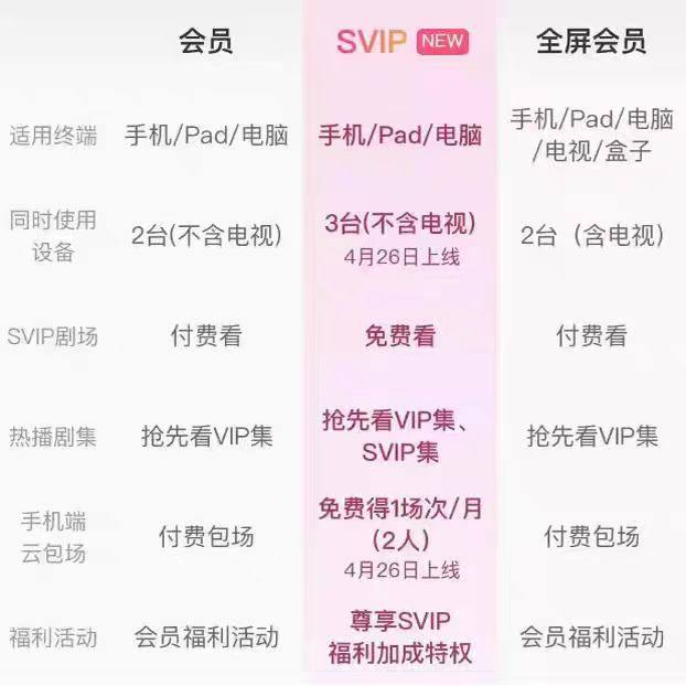 【自动充值】芒果tv会员1个月芒果tv视频周卡7天芒果vip一个月,淘宝优惠券,粉丝福利购,淘宝优惠卷