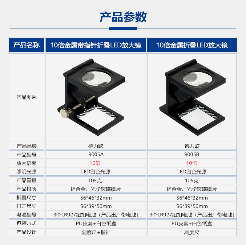 10倍放大镜照布镜折叠印刷网点专用放大镜台式便携式十倍镜带刻度-图2