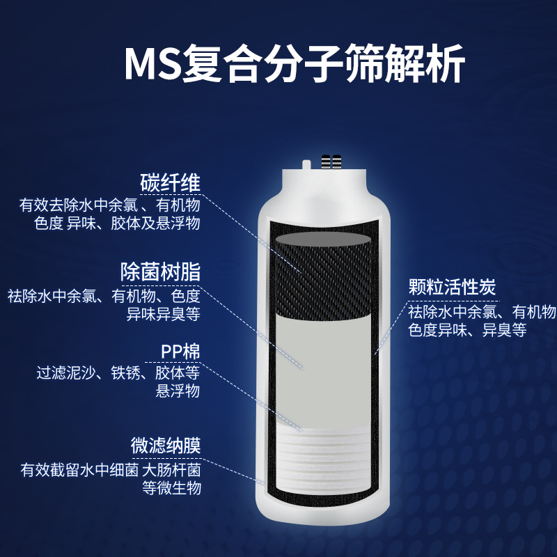 霍尼韦尔净水器HU-20plus超滤机家用台下式直饮厨房复合矿物质 - 图2