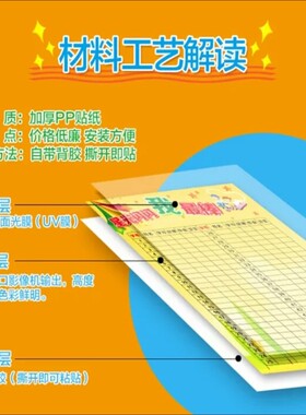 走廊三字经儿童国学装饰教室挂图