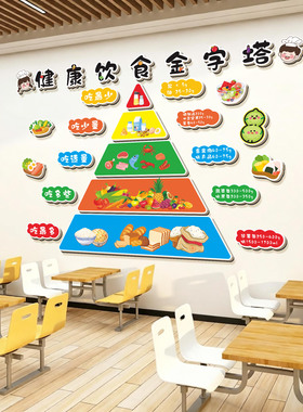 幼儿园托管培训机构食堂文化墙贴