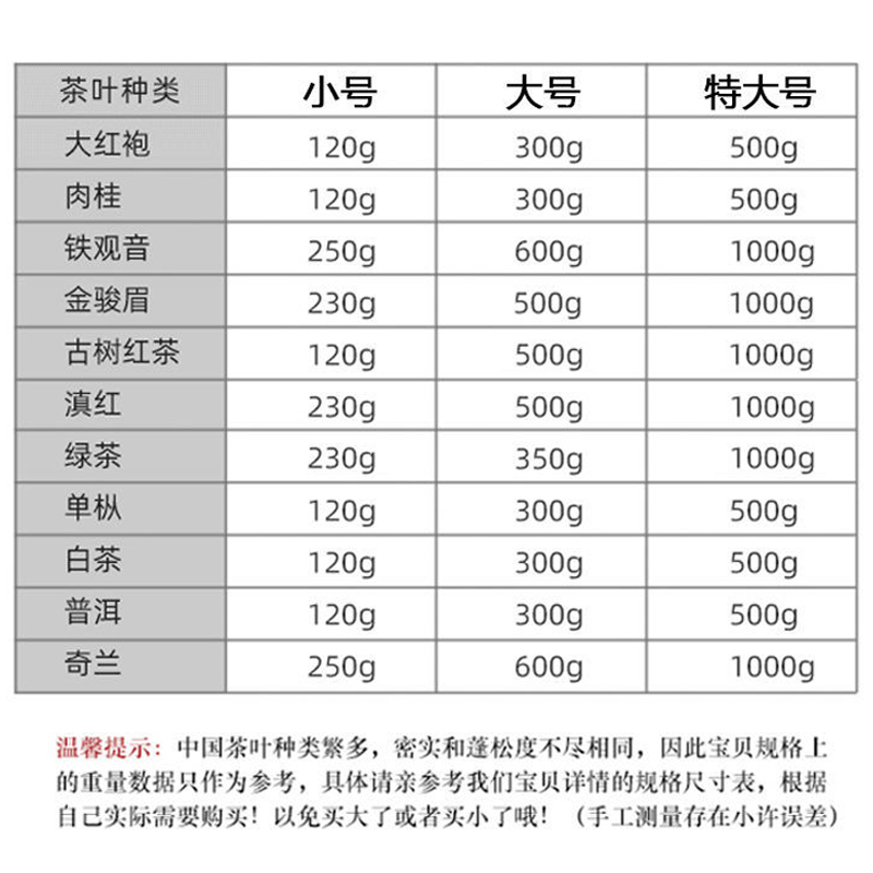 茶叶罐不锈钢家用金属茶盒防潮保鲜大小号茶叶包装一斤装可印logo