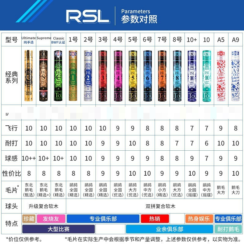 亚狮龙RSL羽毛球12只装/桶比赛训练用羽毛球RSL1/RSL2/NO.1/NO.2-图1