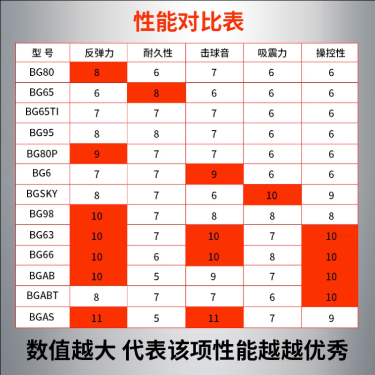 尤尼克斯羽毛球拍线BG65TI/95/BG80p/AS/66U/AB羽毛球线Y高弹耐久 - 图3