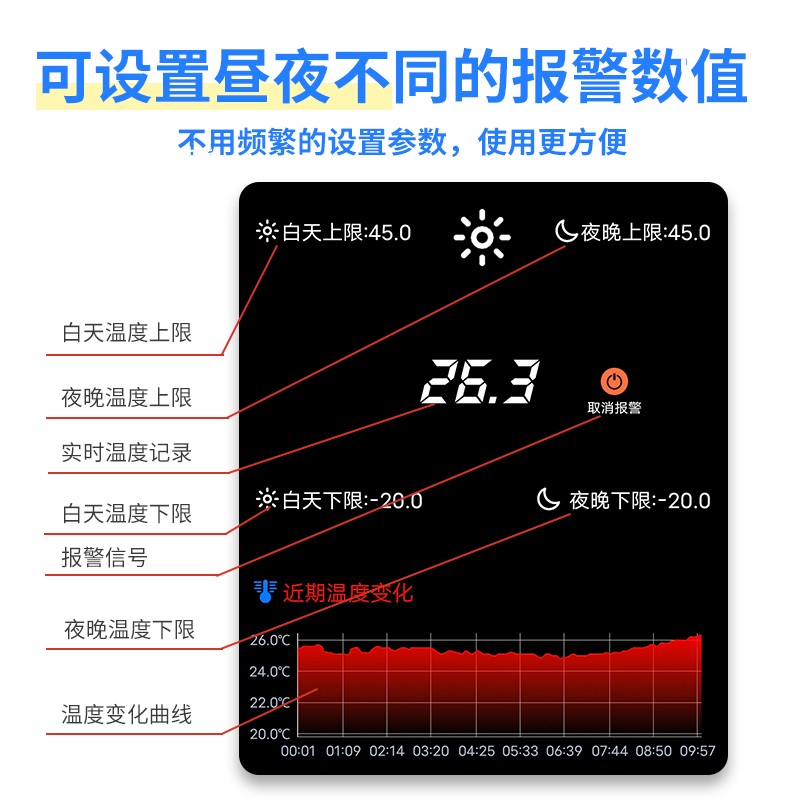 断电来电短信电话温度报警器远程查看超温高温大棚养殖冷库记录仪-图0