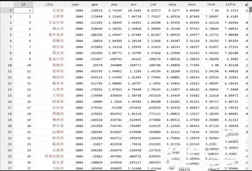 282地级市人口集聚、经济集聚、产业集聚和绿色经济效率数据集 - 图2