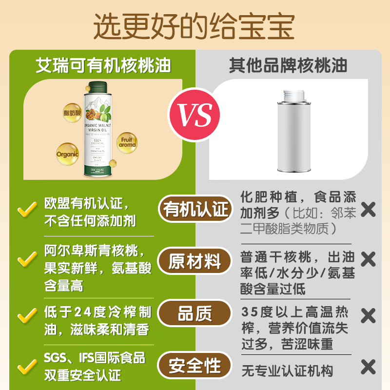 ERICFAVRE海外旗舰店艾瑞可核桃油婴幼儿食用 宝宝专用辅食油婴儿dha补脑记忆力0