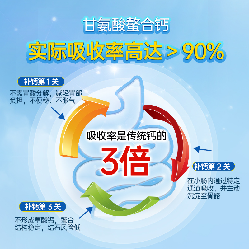 ERICFAVRE海外旗舰店艾瑞可儿童补钙 青少年钙片成年人钙学生长高产品维生素D钙咀嚼片1