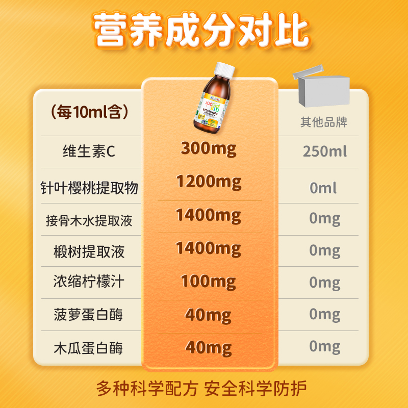 法国艾瑞可儿童维生素c婴儿vc补铁宝宝免疫力抵抗力婴幼儿复合维c - 图2