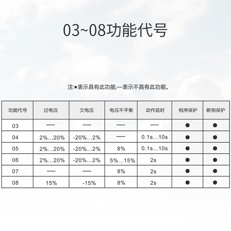 相序保护器三相电压GEYA格亚GRV8-03缺相断相监控继电器380交流05 - 图2