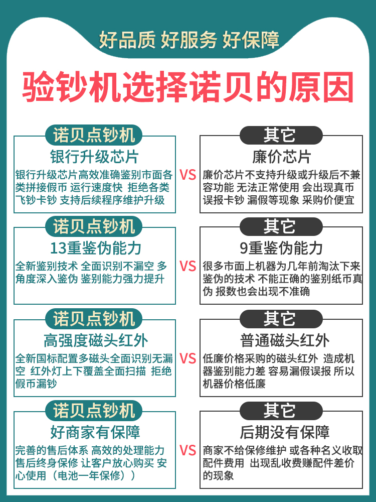 【2022智能新版】诺贝新版验钞机银行专用人民币智能点钞机小型办公商用家用充电款便携B类加外接显示屏 - 图3