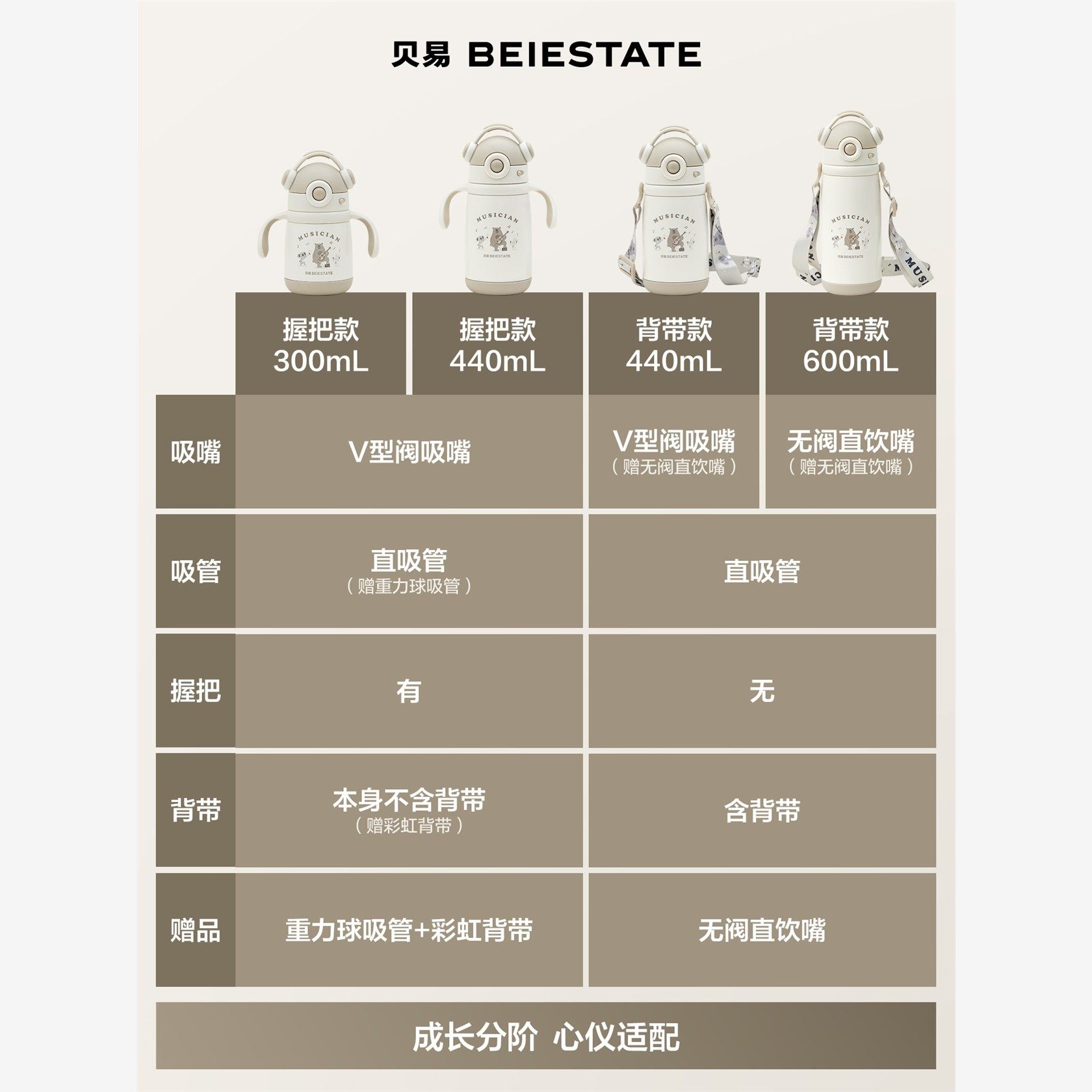 贝易儿童保温杯宝宝园学生上学专用直饮吸管杯水杯杯子喝饮水便携,淘宝优惠券,粉丝福利购,淘宝优惠卷