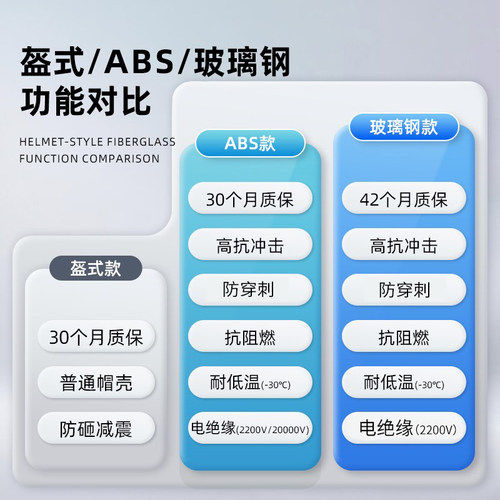 玻璃钢安全帽工地国标认证施工工程头盔透气高级领导定制logo印字 - 图3