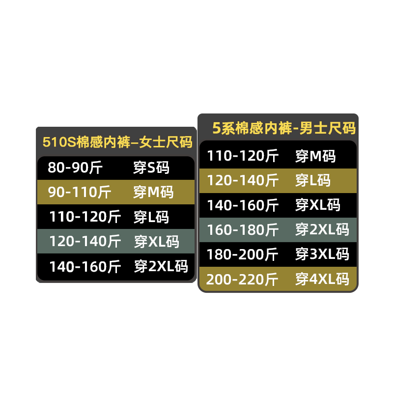 【所有女生直播间】蕉内银皮5系男女士抗菌棉感内裤（3件装） - 图0