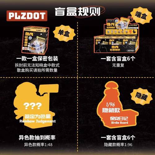 文明小鸟芋圆3代当代社禽现状系列盲盒不是什么好鸟鹦鹉手办摆件 - 图2