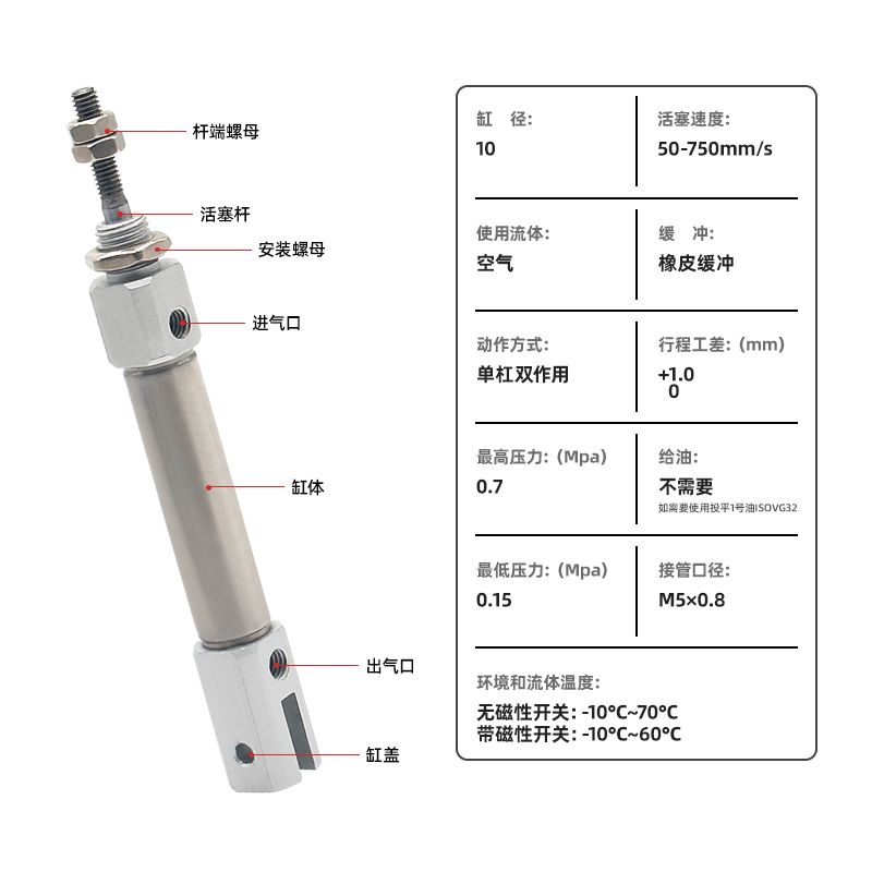 气动迷你气缸CDJ2D10-5/10/15/20/25/30/40/75/100/150-B尾部U型 - 图1