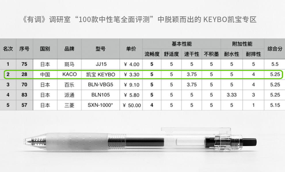 kaco凯宝中性笔学生用考试刷题做笔记教师专用简约清新文艺无印风手账笔0.5mm按动红蓝黑水笔办公碳素签字笔 - 图3