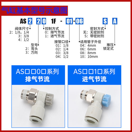 SMC型节流阀AS1201F/AS2201F/AS1002F/AS1211F/AS2211F-M5-04SA-C - 图0