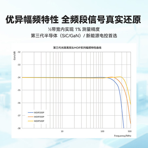 Micsig麦科信光隔离探头激光供电 超高共模抑制比MOIP200带宽1GHz - 图3