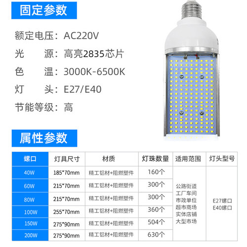 led横插路灯泡玉米节能灯螺口铝材大功率道路户外钠金卤灯替换灯 - 图0