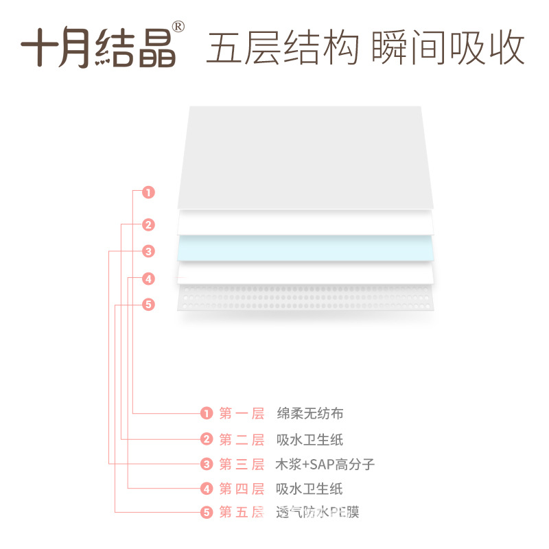 十月结晶孕产妇产褥垫产后专用护理垫一次性床单大号月经垫60x90 - 图1