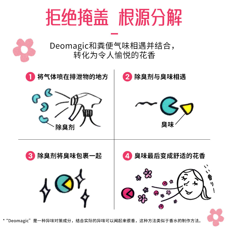 日本安速老人味除味剂老人房间除臭剂臭味尿骚味空气清新除味剂 - 图1