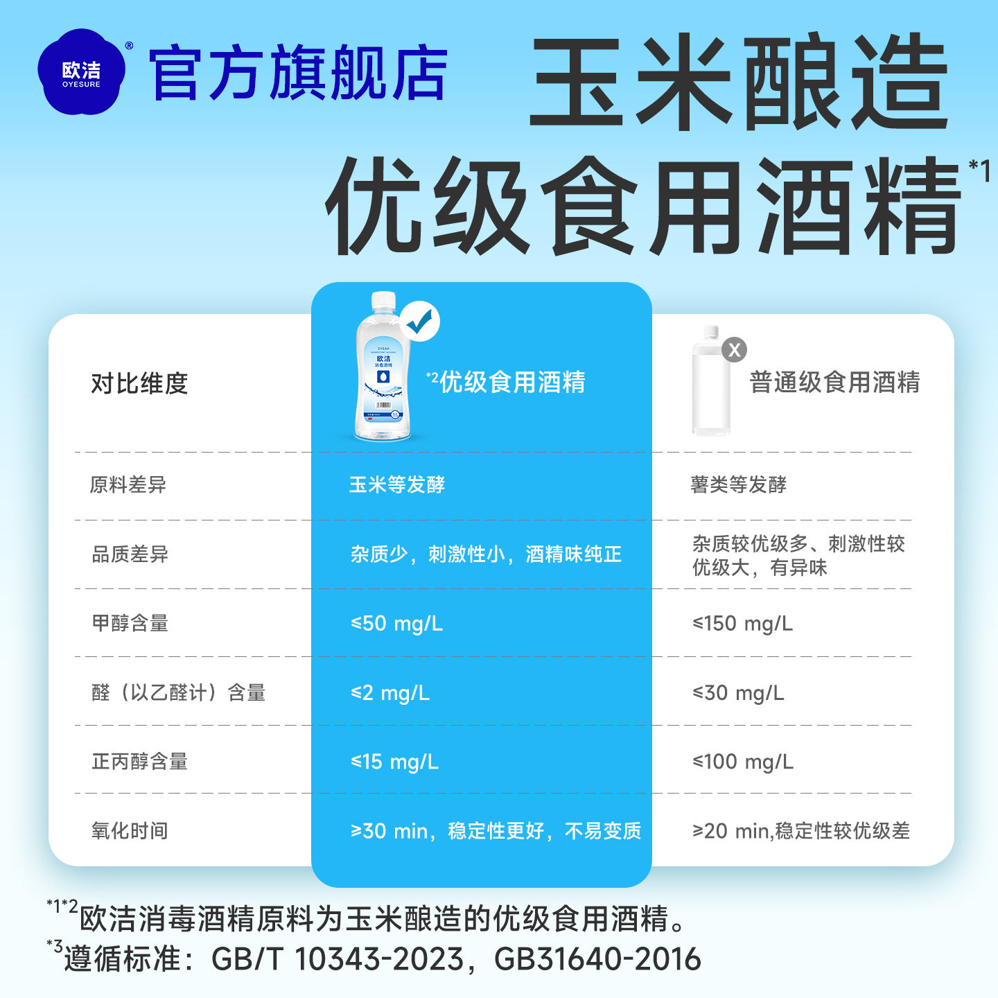 欧洁酒精消毒液75%酒精喷雾免洗洗手液家用杀菌消毒水乙醇