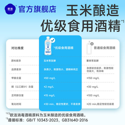 欧洁酒精消毒液75%酒精喷雾免洗洗手液家用杀菌消毒水乙醇 - 图0