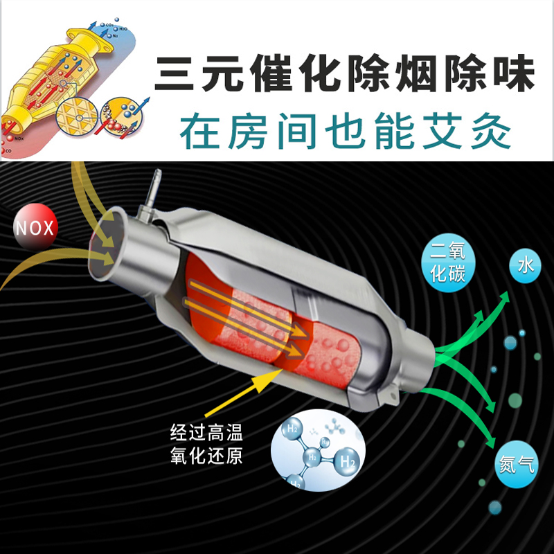 扶阳透灸仪艾灸仪器一体机无烟新款美容院家用熏蒸艾灸热敷理疗仪 - 图0