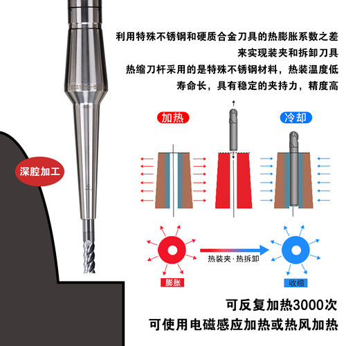 热缩延长杆MST热缩刀杆CR热胀延长杆CS热胀刀杆SLK刀柄BT40不锈钢 - 图0