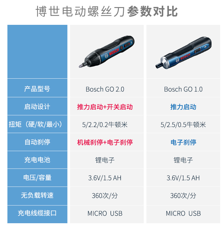 博世Bosch Go/3/Go2二代电动螺丝刀迷你电批起子机螺丝批博士工具 - 图0