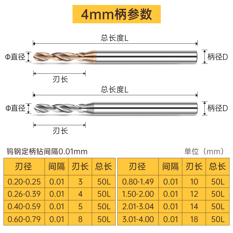 钨钢定柄D4钻头2.02-2.14mm不锈钢高温可伐合金钛合金底孔鑽麻花 - 图1