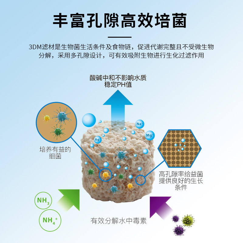 仟湖鱼缸过滤材料培养硝化细菌生化球细菌屋石英球大八角3DM滤材
