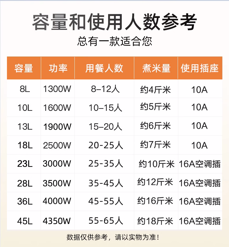 半球电饭锅商用大容量30人电饭煲20人饭店食堂酒店专用老式煮饭锅,淘宝优惠券,粉丝福利购,淘宝优惠卷