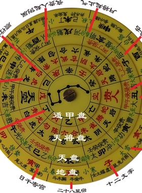 大六壬起课盘金口诀起课盘手盘姜智元徐伟刚张得计马前课孙膑