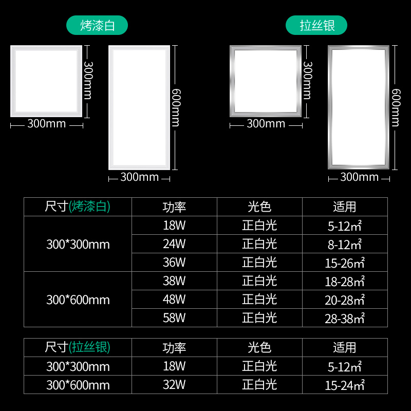 卫生间浴室集成吊顶led灯嵌入式厨房天花平板灯铝扣板厨卫吸顶灯 - 图0