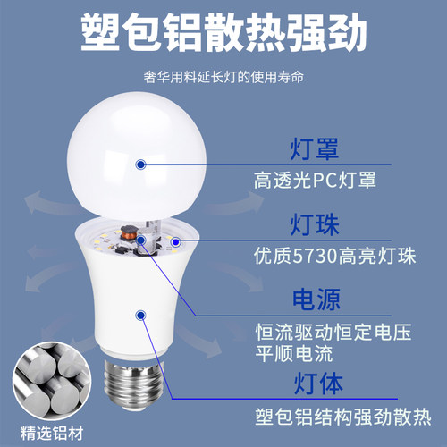 超亮e27螺口led节能灯泡家用小螺旋螺纹口工厂商用大功率白光源球 - 图1