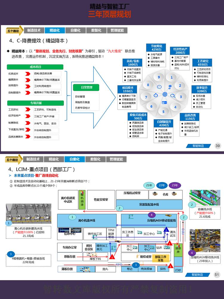 制造业数字化转型精益制造与智能工厂顶层三年规划建设方案82PPT - 图2