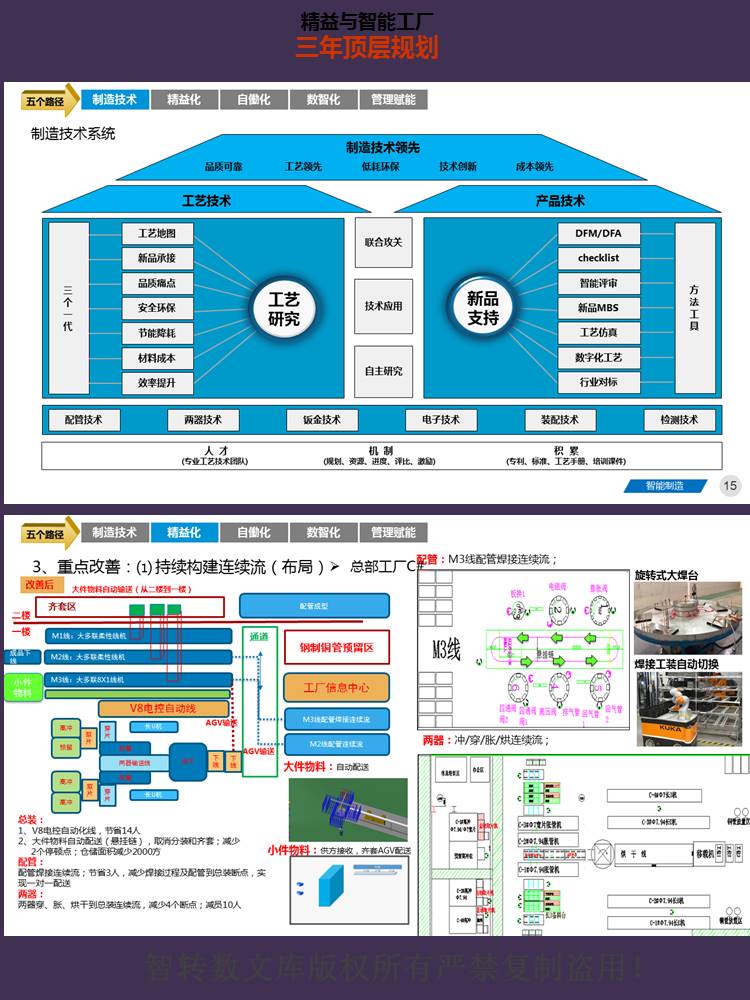 制造业数字化转型精益制造与智能工厂顶层三年规划建设方案82PPT - 图1