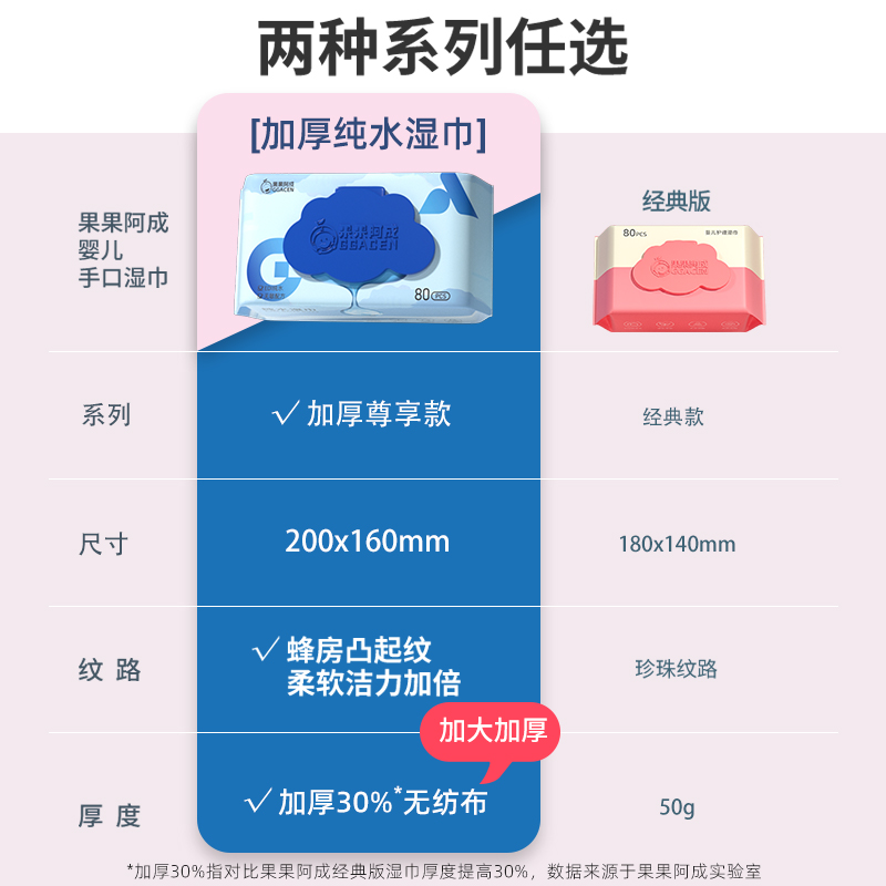 果果阿成纯水湿巾纸婴儿手口专用加厚新生宝宝湿巾大包家庭实惠装