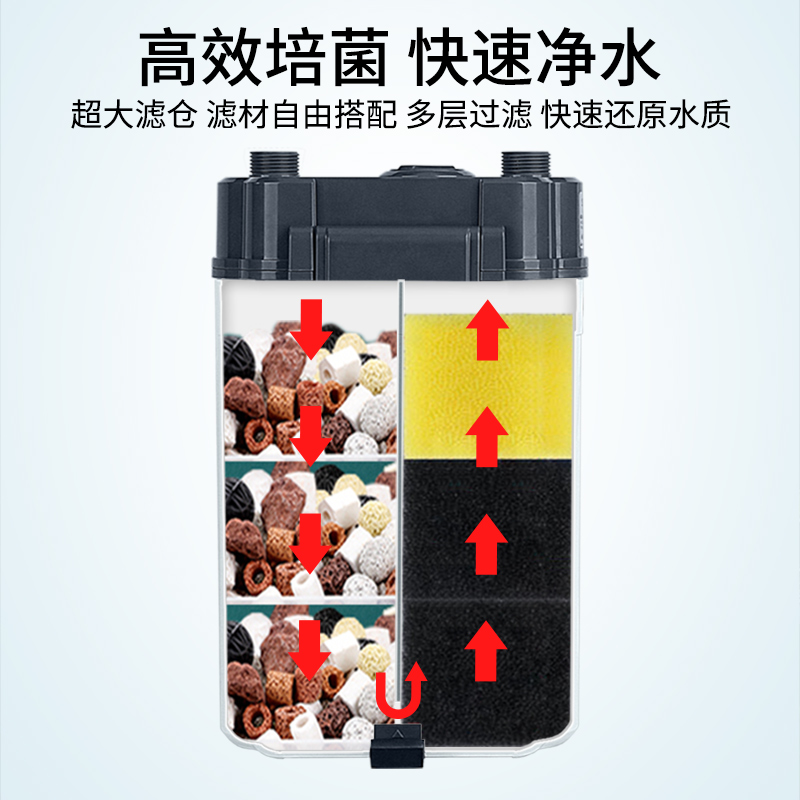 松宝鱼缸过滤器壁挂式过滤桶三合一外置过滤器小型草缸外挂循环泵