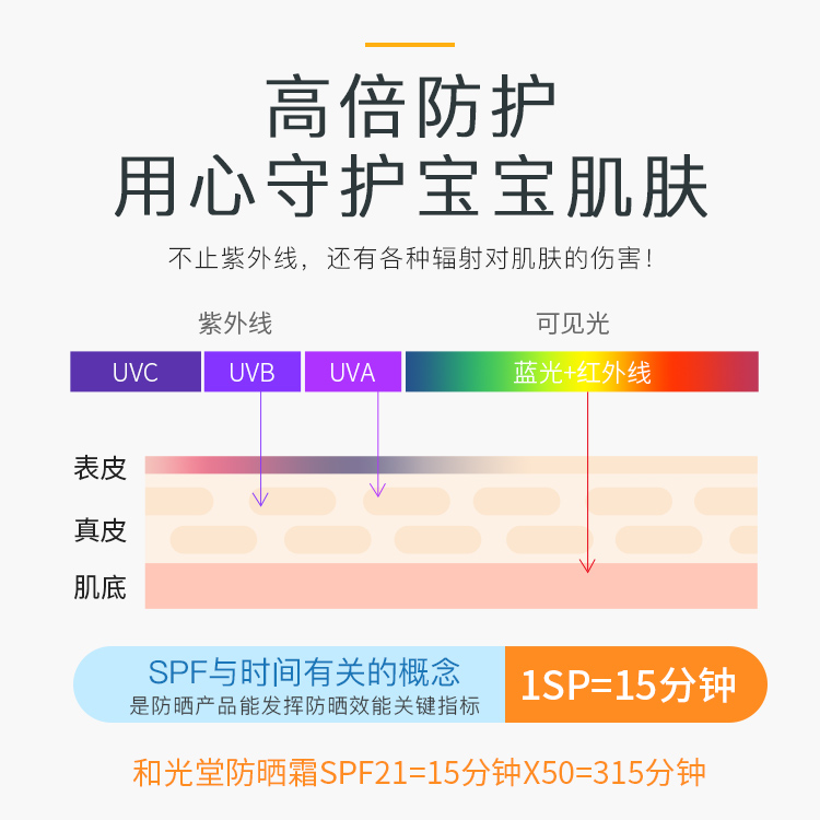 日本和光堂儿童防晒霜宝宝婴儿女童物理防晒专用婴幼儿男童防晒乳 - 图1