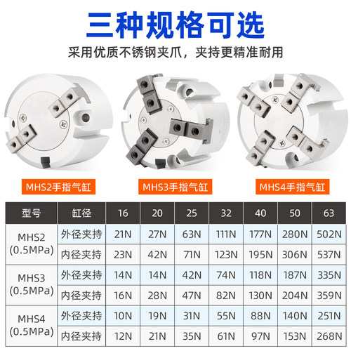 星辰三爪气缸MHS2/MHS3/4-32/16/20/25/40/50D圆柱形手指气缸夹爪 - 图1