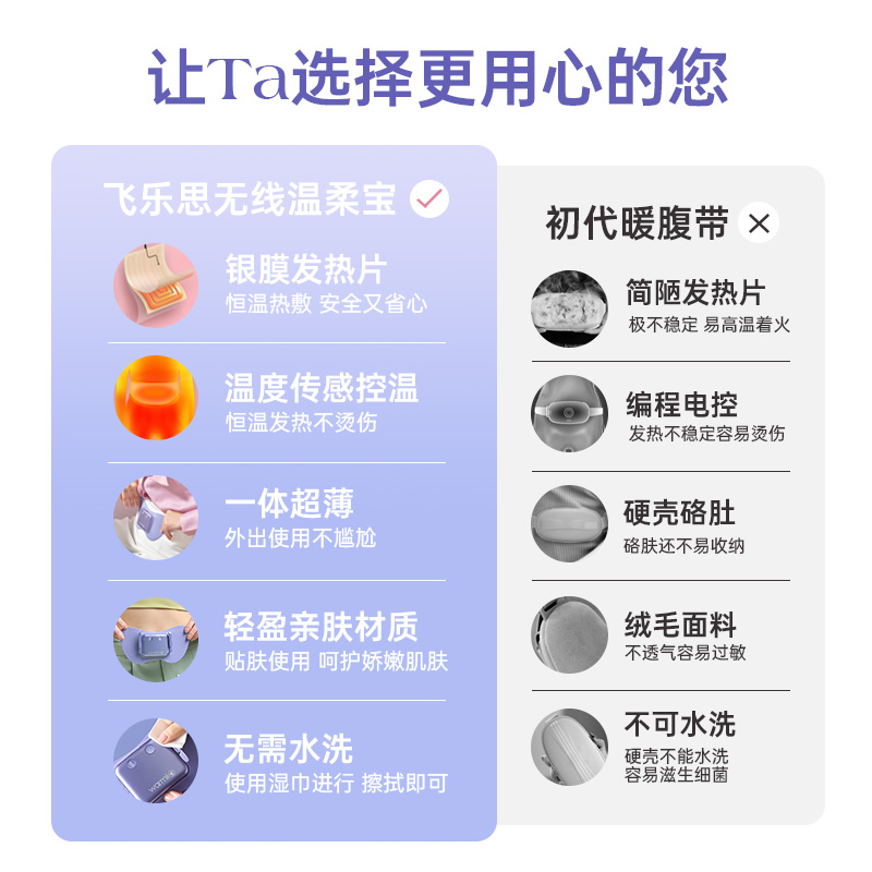 飞乐思暖宫姨妈神器缓解肚子腰带 飞乐思保健护具(护腰/膝/腿/颈)