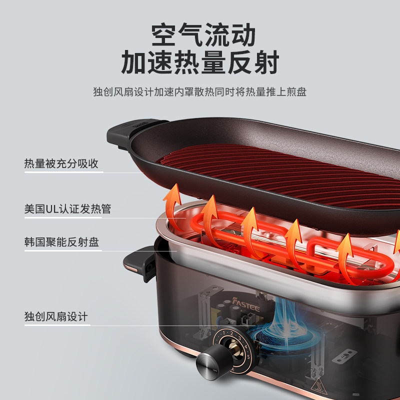 fastee /法诗缇出口原款迷你电烤盘 fastee法诗缇烧烤炉