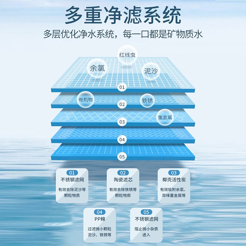 强生水龙头过滤器嘴自来水家用厨房通用直饮滤水净化器超滤净水器 - 图0