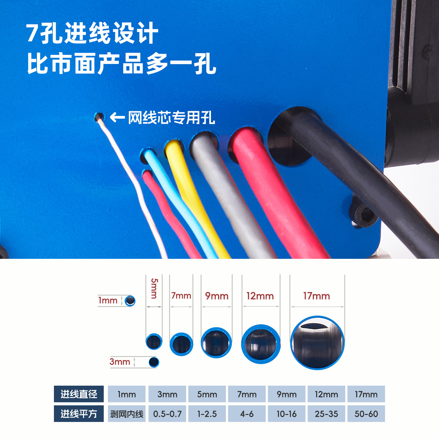 6孔家用网线剥线机废旧电缆去皮机剥电线皮神器小型手动废铜线拨,淘宝优惠券,粉丝福利购,淘宝优惠卷