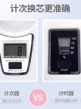 适用德国倍世BWT净水壶计次器 电子计时器 计数器 显示屏水壶配件