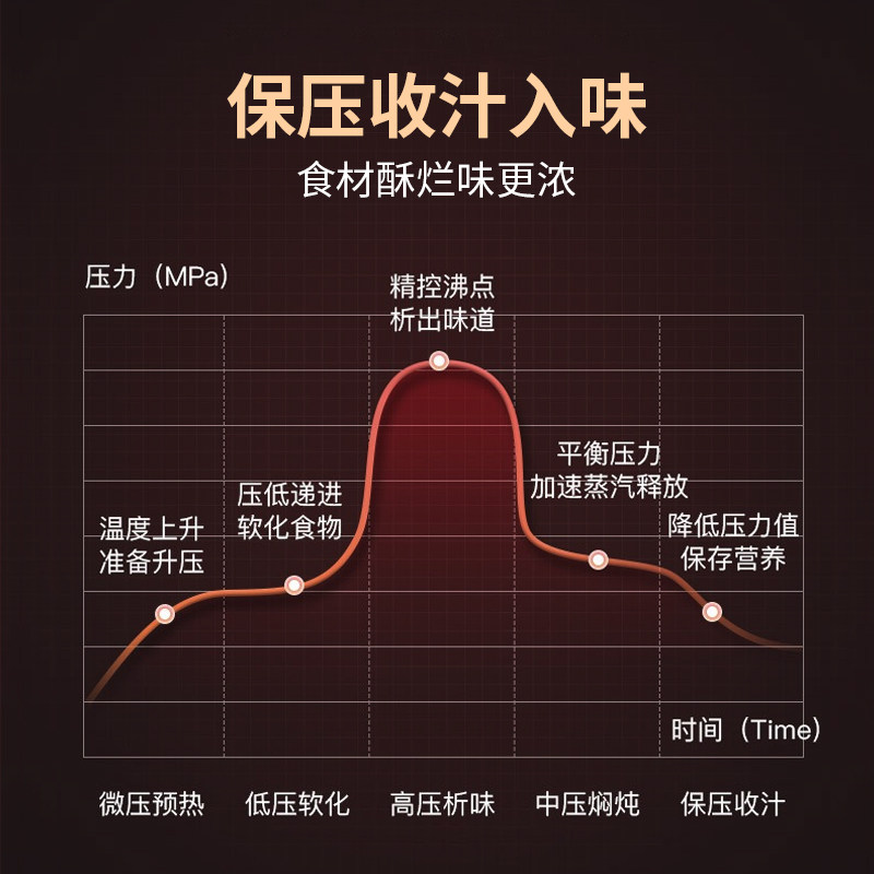双喜电家用智能4  5  6l升压力锅 珠海双喜电压力锅